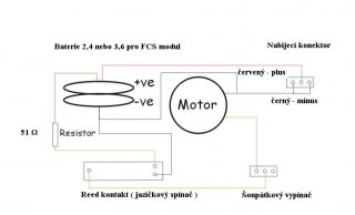 schema_zap_1